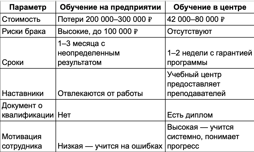 Сравнение.png Сравнение.png